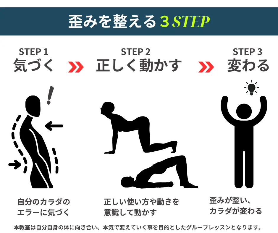歪み専門ボデイケア教室 ３STEP