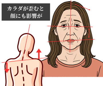 顔の歪みと姿勢の歪み・不良姿勢